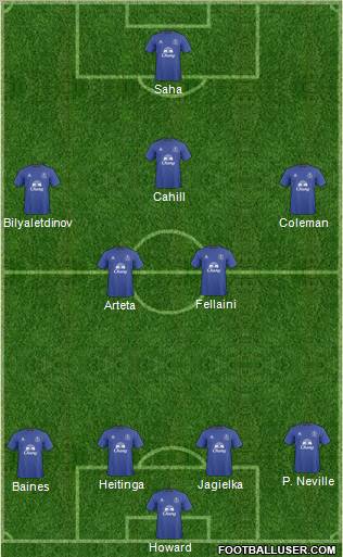 Everton Formation 2011