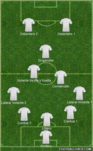 Champions League Team Formation 2011