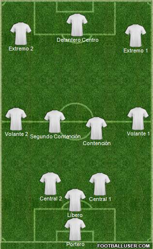 Dream Team Formation 2011