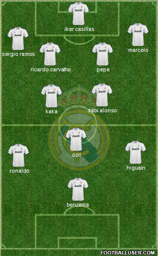 Real Madrid C.F. Formation 2011