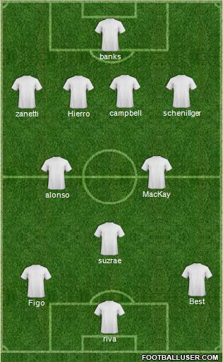 Dream Team Formation 2011