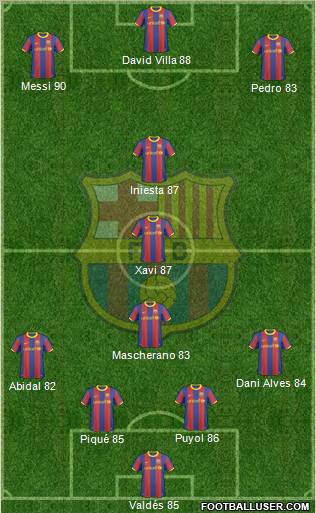 F.C. Barcelona Formation 2011