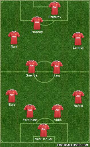 Manchester United Formation 2011