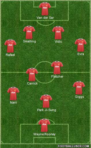 Manchester United Formation 2011