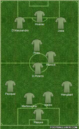 Football Manager Team Formation 2011