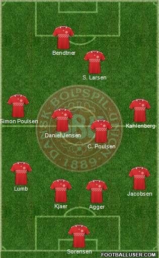 Denmark Formation 2011