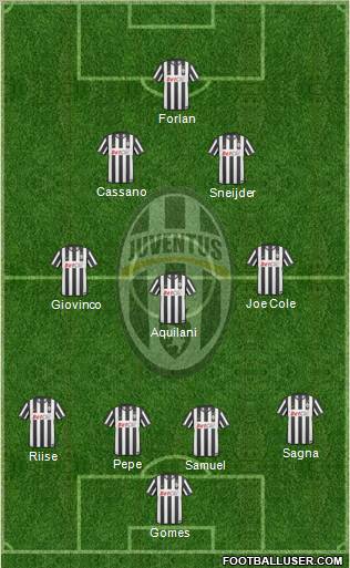 Juventus Formation 2011