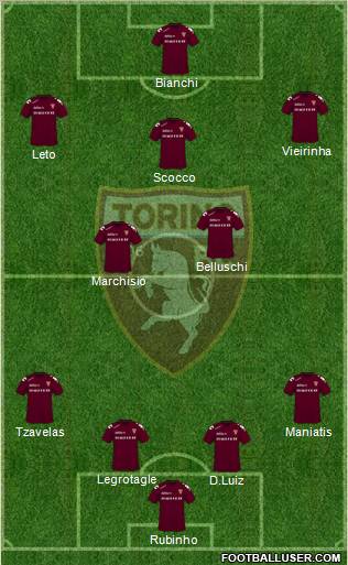 Torino football formation