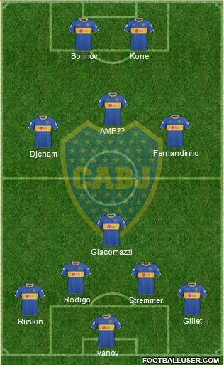 Boca Juniors Formation 2011