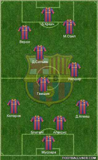 F.C. Barcelona Formation 2011