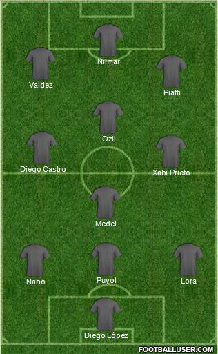 Football Manager Team Formation 2011