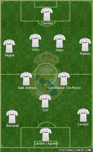 Real Madrid C.F. Formation 2011
