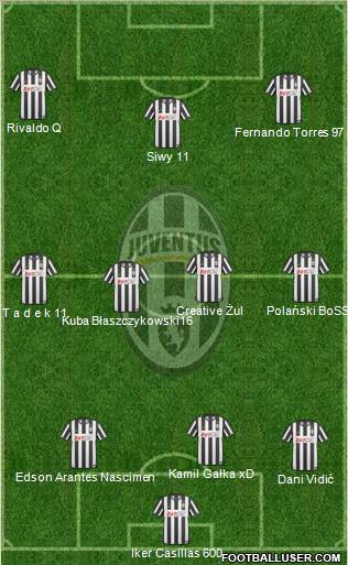Juventus Formation 2011