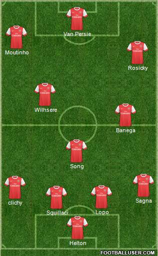 Arsenal Formation 2011
