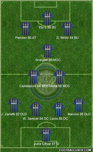 F.C. Internazionale Formation 2011
