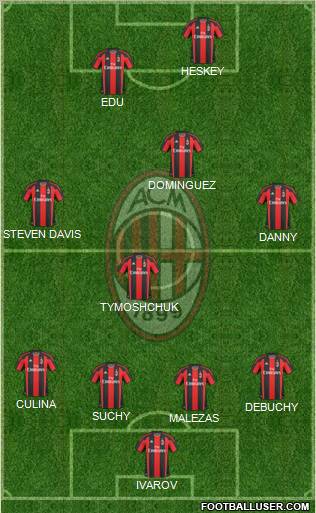 A.C. Milan Formation 2011