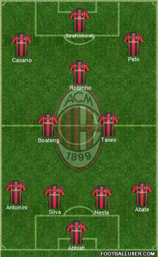 A.C. Milan Formation 2011