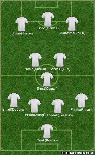 Champions League Team Formation 2011