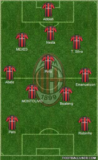 A.C. Milan Formation 2011