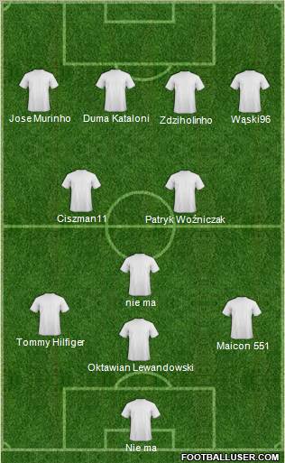 Fifa Team Formation 2011