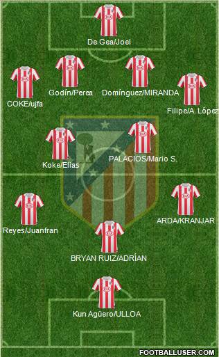 C. Atlético Madrid S.A.D. Formation 2011