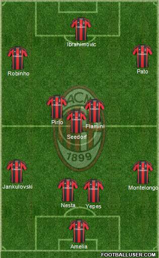 A.C. Milan Formation 2011