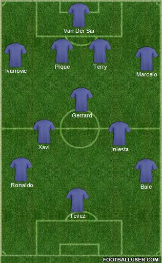 Dream Team Formation 2011