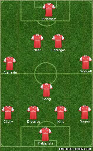 Arsenal Formation 2011