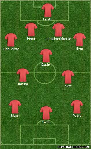 Championship Manager Team Formation 2011