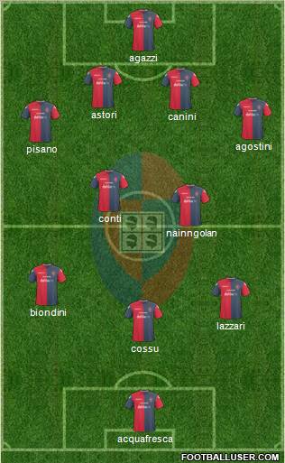 Cagliari Formation 2011