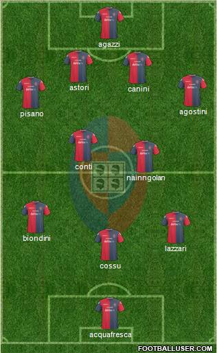 Cagliari football formation