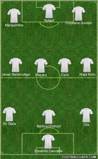 Dream Team Formation 2011