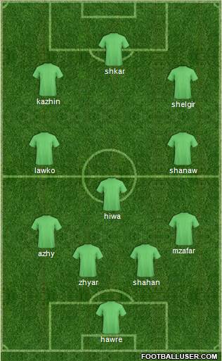 World Cup 2010 Team Formation 2011