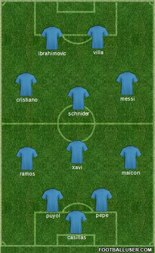 Champions League Team Formation 2011