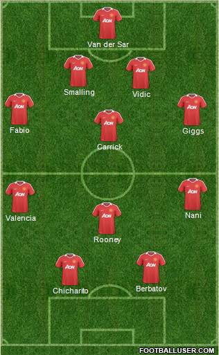 Manchester United Formation 2011