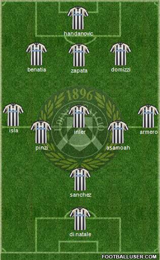 Udinese Formation 2011