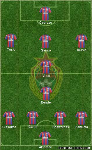 CSKA Moscow Formation 2011