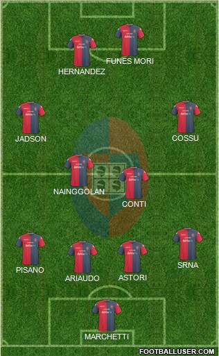 Cagliari Formation 2011