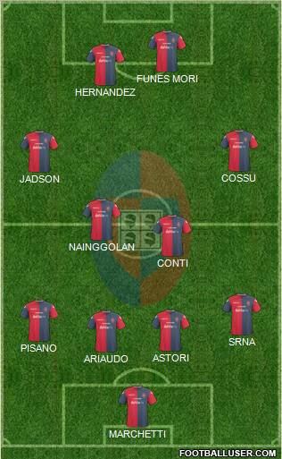 Cagliari football formation