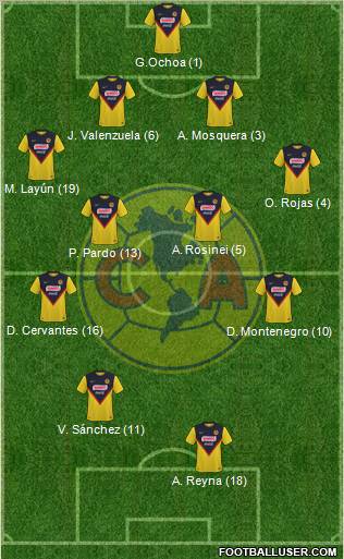 Club de Fútbol América 4-4-2 football formation