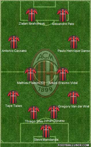 A.C. Milan Formation 2011