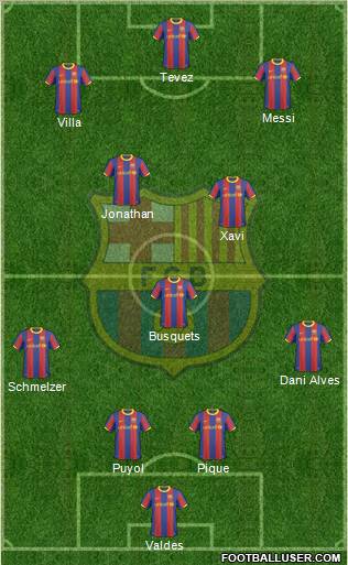 F.C. Barcelona Formation 2011