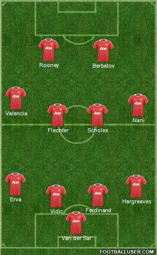 Manchester United Formation 2011