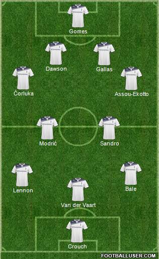 Tottenham Hotspur Formation 2011