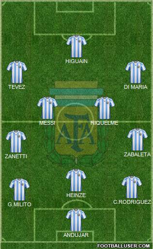 Argentina Formation 2011