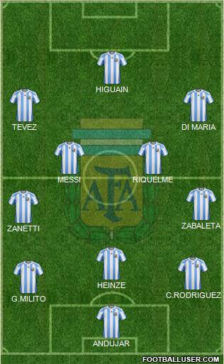 Argentina 5-4-1 football formation