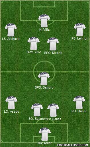 Tottenham Hotspur Formation 2011