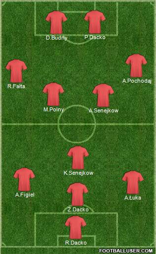 Dream Team Formation 2011