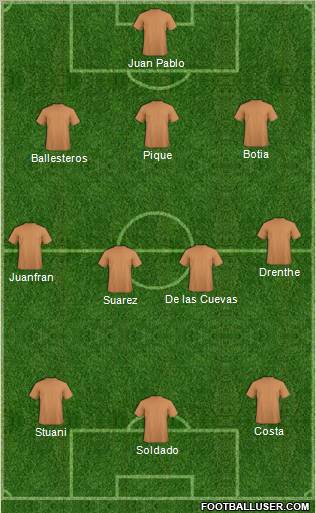 Champions League Team Formation 2011