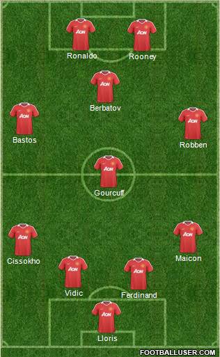 Manchester United Formation 2011